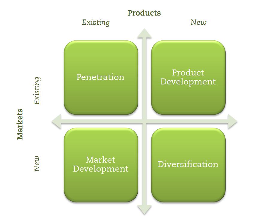 New Product Development Glossary